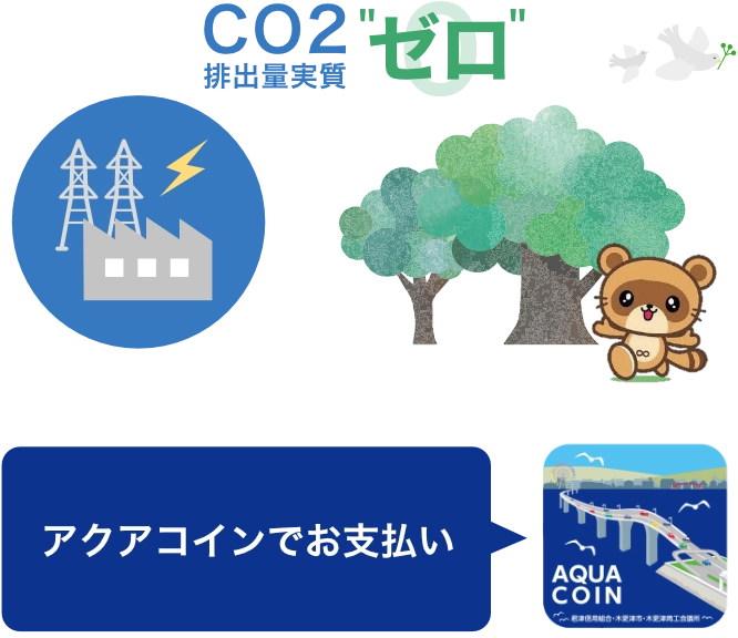 CO2フリープランイメージ