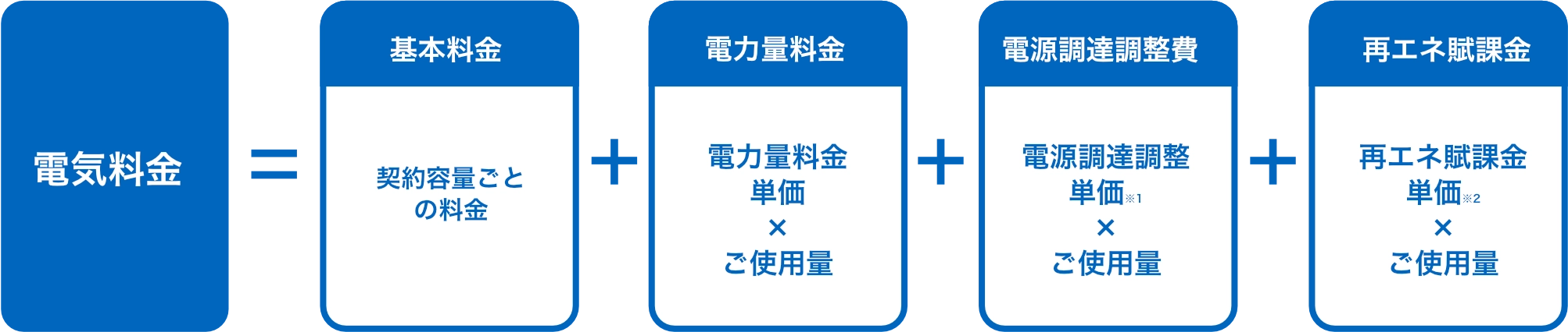 電気料金図